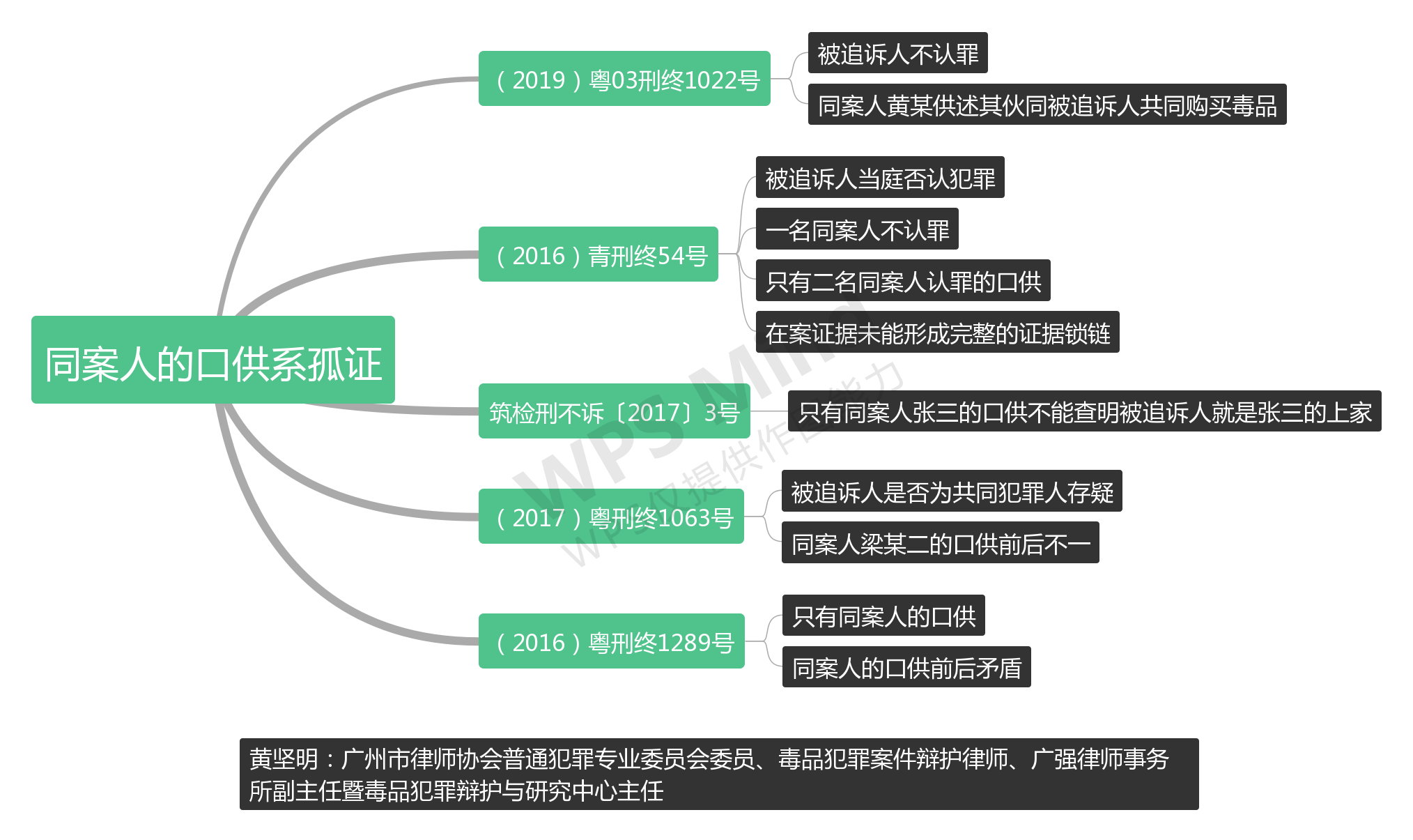 下应人口_人口普查(3)