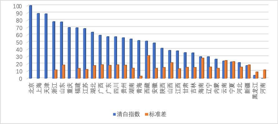 中国gdp对数_实时预测中国GDP增速