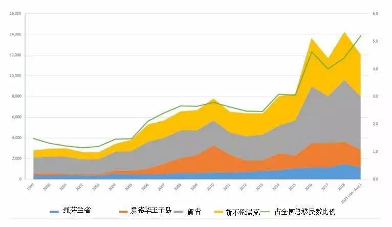 加拿大最新总人口多少_加拿大国旗(2)