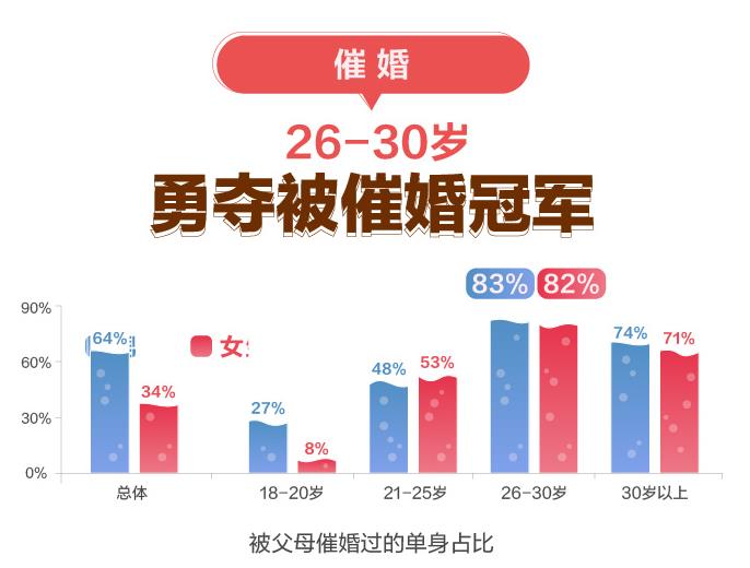 《百合佳缘集团携手趣头条发布《小镇青年婚恋观报告》》