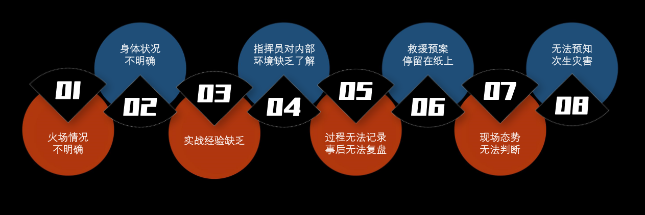 华体会官网2019最新消防黑科技智能消防设备周全进级(图3)
