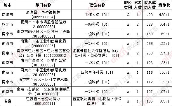 2020年江苏人口有多少人_蒙自到江苏有多少公里(2)