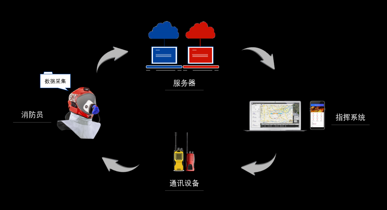 华体会官网2019最新消防黑科技智能消防设备周全进级(图6)