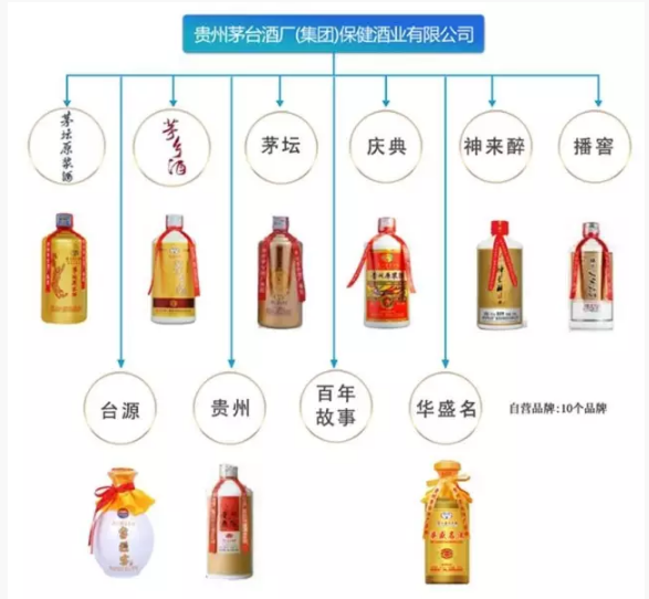 细数茅台品牌家族"图谱",茅台产品最全图片!