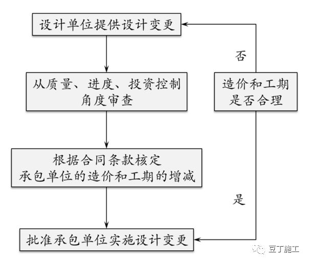 软件开发过程流程图 929d5c025cb142a782364a98c5185ae2.jpeg