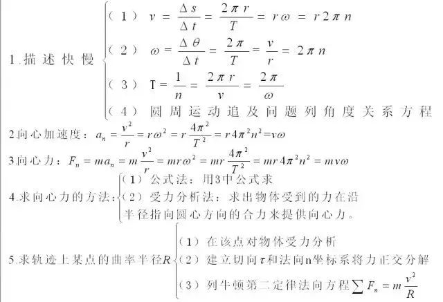 高中物理公式大全 15张物理知识结构图 从高一到高三都有用!_运动