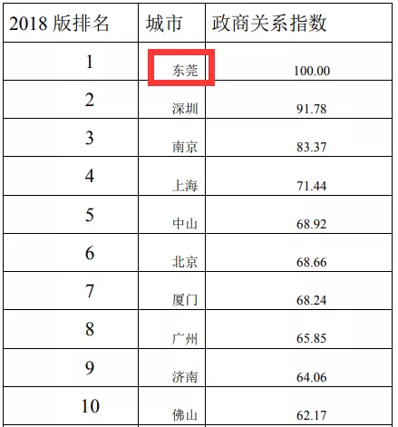 东莞优化排名_石龙三中在东莞排名