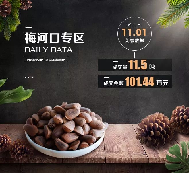 P2C产业电商农产品交易日报191101