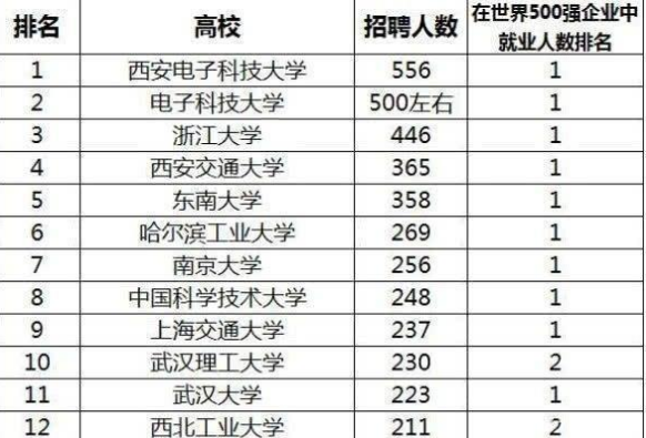 西安华为招聘_芯片职位平均薪资10420元,到2020年,仍存30万人才缺口