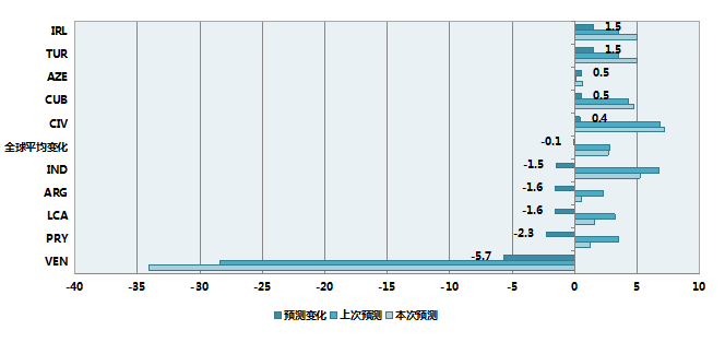 廉江的gdp为什么下降这么快_湛江市上半年经济发展情况,廉江总量第一,遂溪县增速最快