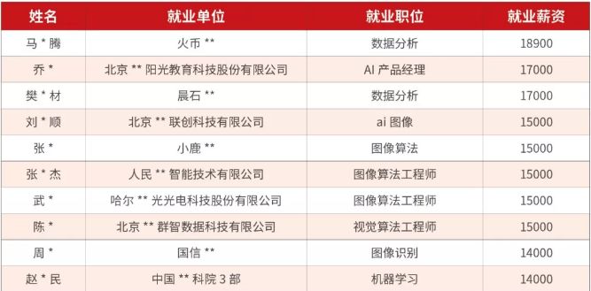 98年人均工资_98年身份证图片(2)