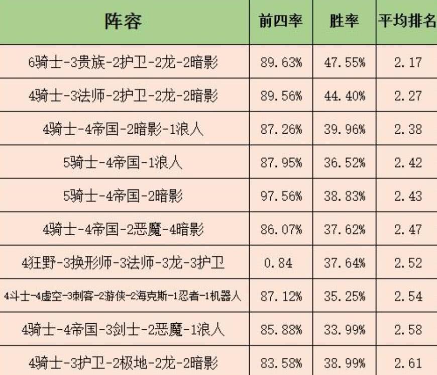 云顶人口概率_云顶之弈棋子抽取概率多大 云顶之弈棋子抽取概率介绍(2)