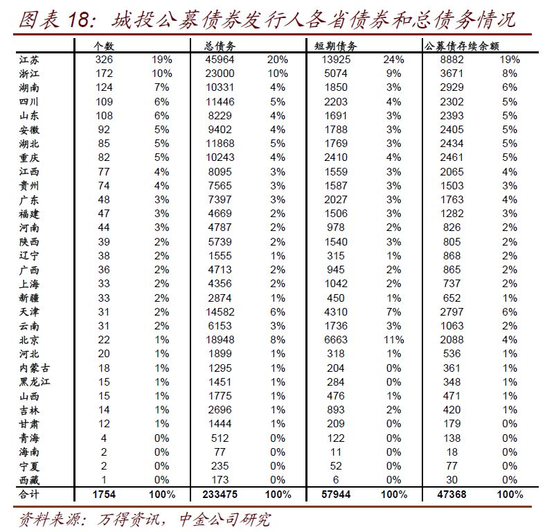 算直辖市哪一个省人口少(2)