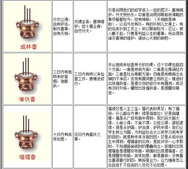 烧香时右搭左减是怎么回事_烧香拜佛图片