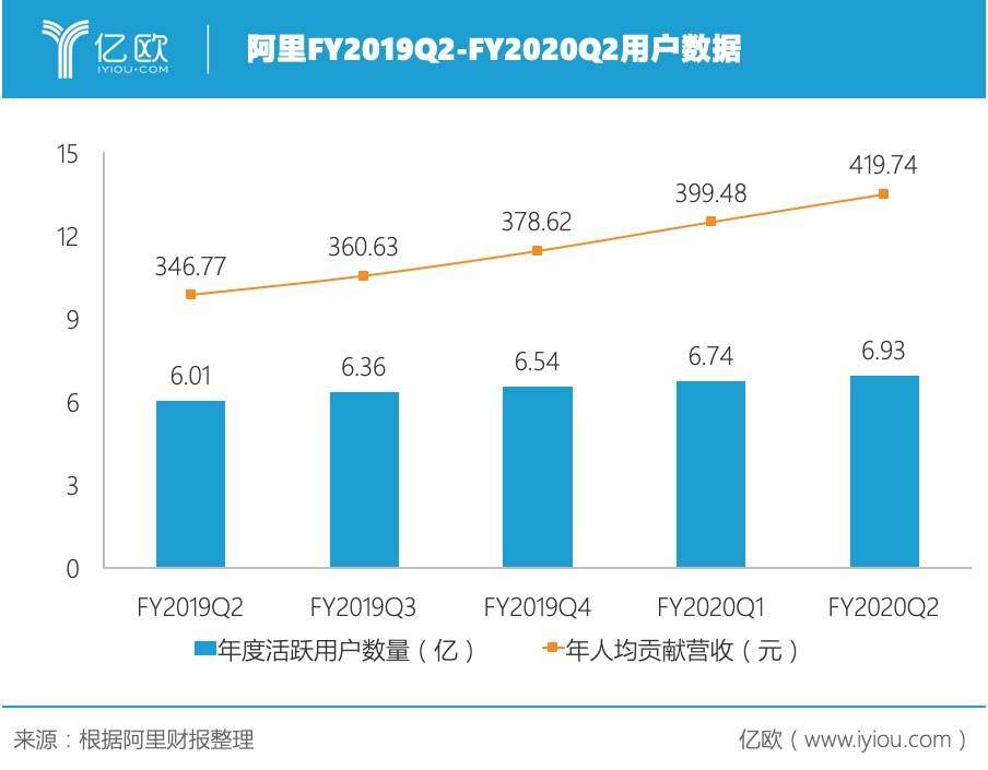 阿里2020gdp_拳王阿里