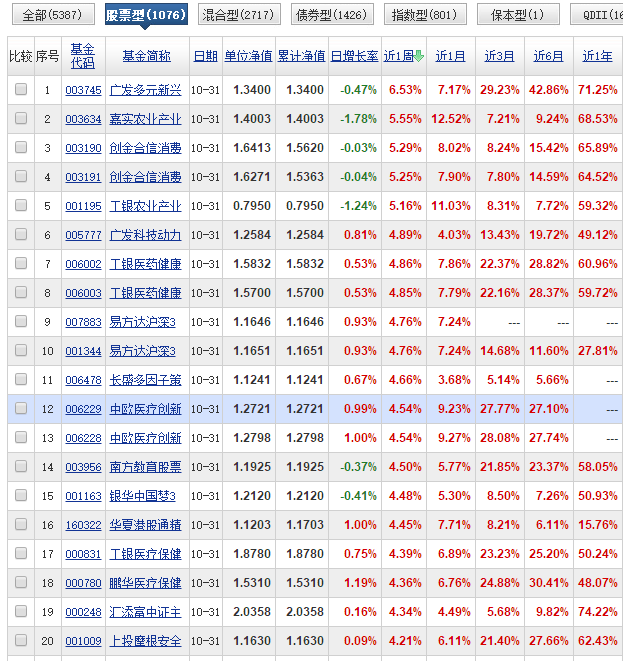 人口数量老龄化消费升级_人口老龄化图片(2)