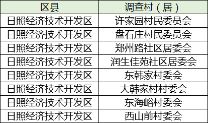 五莲gdp_五莲原浆