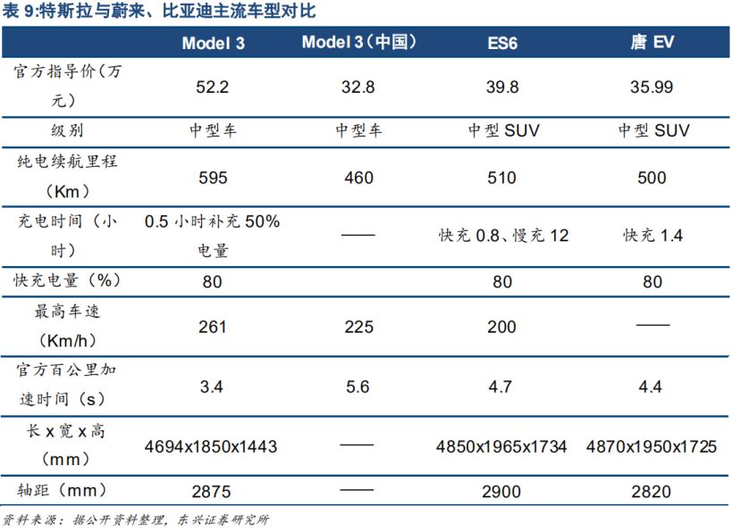 特斯拉a股产业链投资逻辑分享