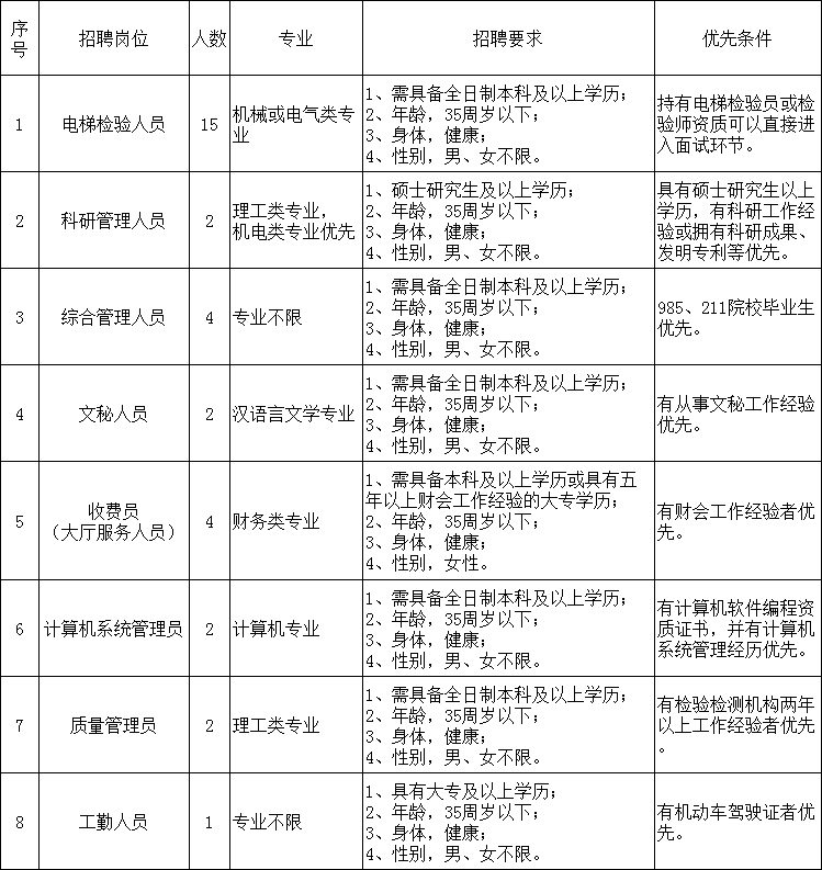 特种设备招聘_广东省特种设备检测研究院