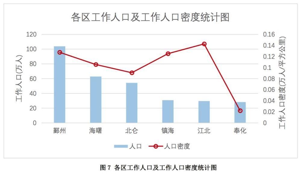 南京鼓楼区人口密度_南京鼓楼区