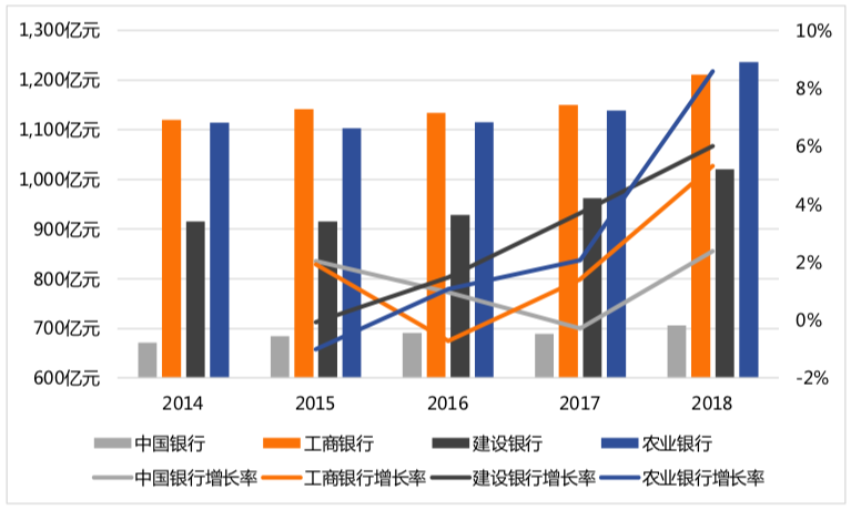 人口减员_人口普查