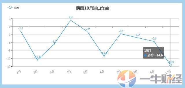 韩国gdp和浙江gdp