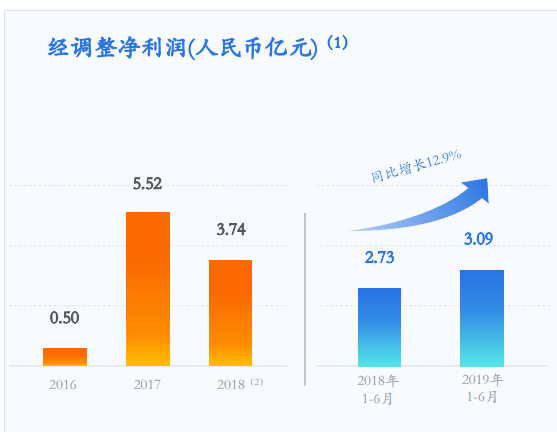 51人口贷_人口普查(2)