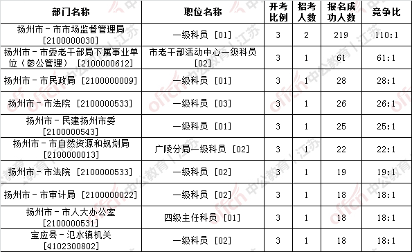 2020年扬州市流动人口分析_swot分析