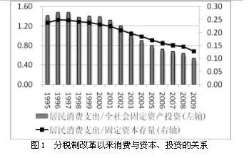 财政的原理_财政原理与军事财政(2)