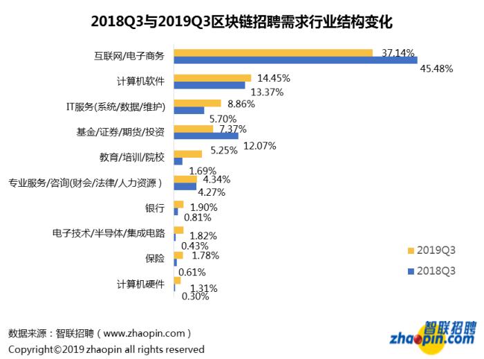 计算机软件招聘_学计算机软件有什么用 IT行业均薪都超2万了(3)