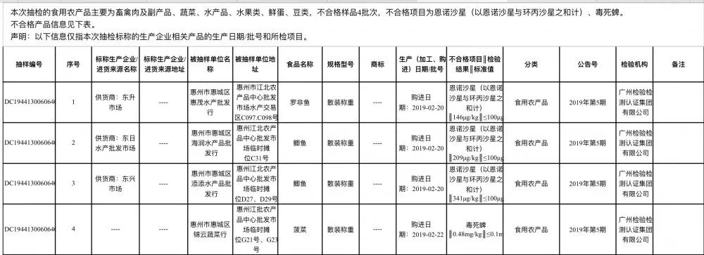 两部门敦促电商平台下架电子烟 今日汇新闻