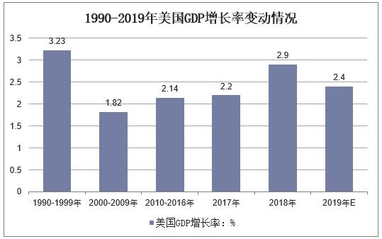 2020世界年GDP_权威发布丨2020年中国木门行业发展报告