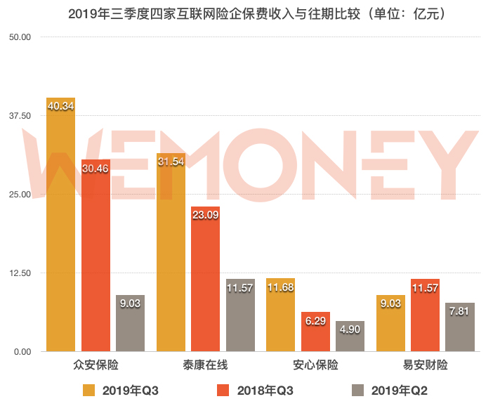 泰康GDP