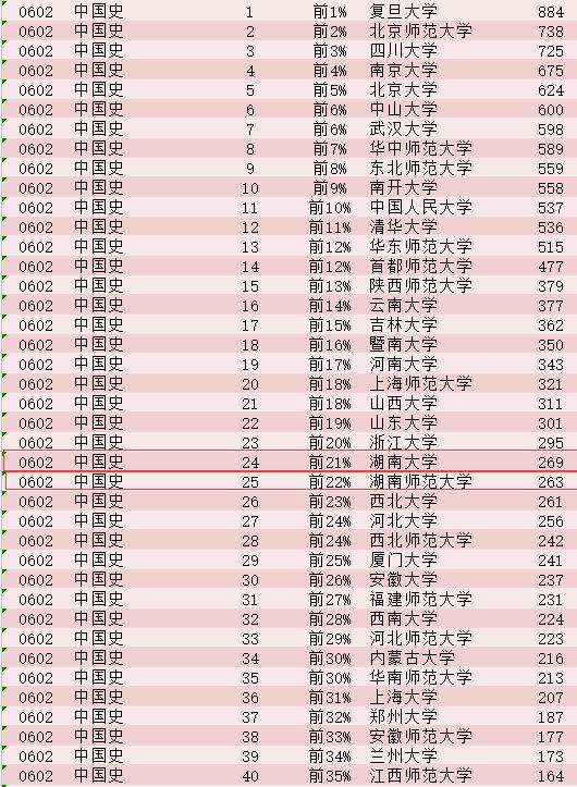 世界史排名_世界史思维导图