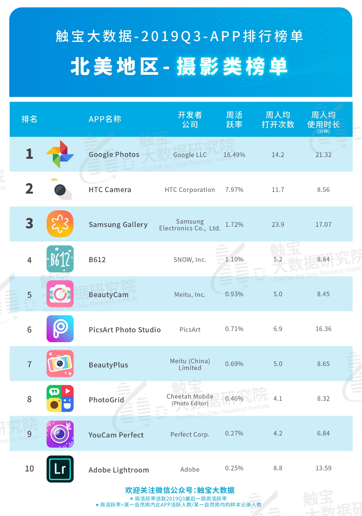 记步排行软件_乐享动闪耀运动排行榜安卓手机跑步软件让运动随心