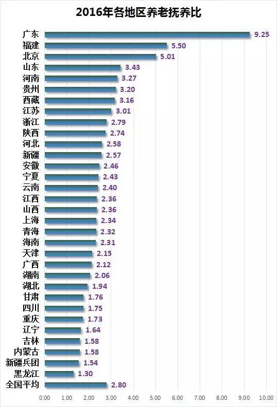 人口流失化_农村人口流失(3)