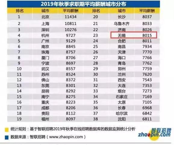 无锡 人均收入_无锡地铁