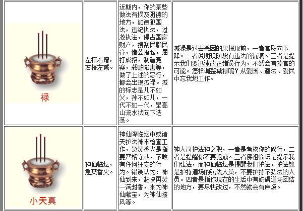 你不知道的二十四香谱最全烧香图解