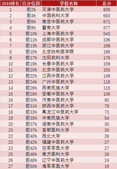 中药学的排名_中药学思维导图