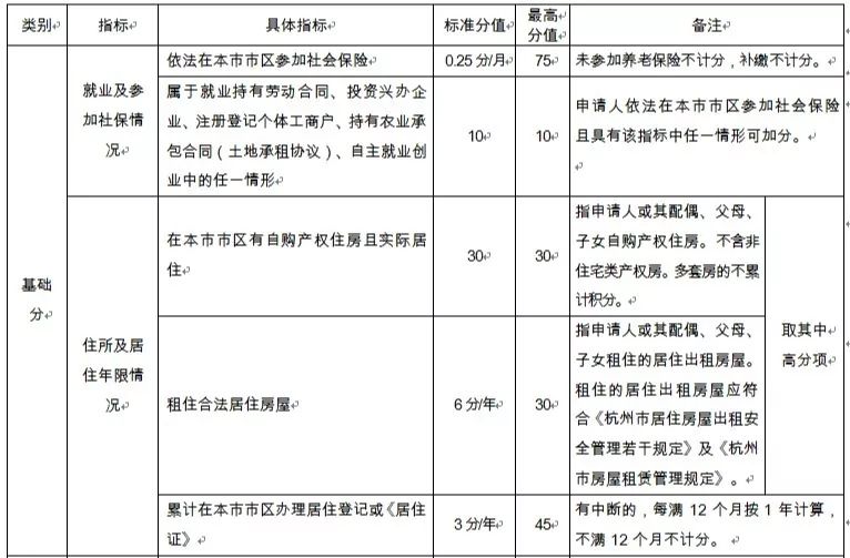 流动人口记录_人口流动图片(2)