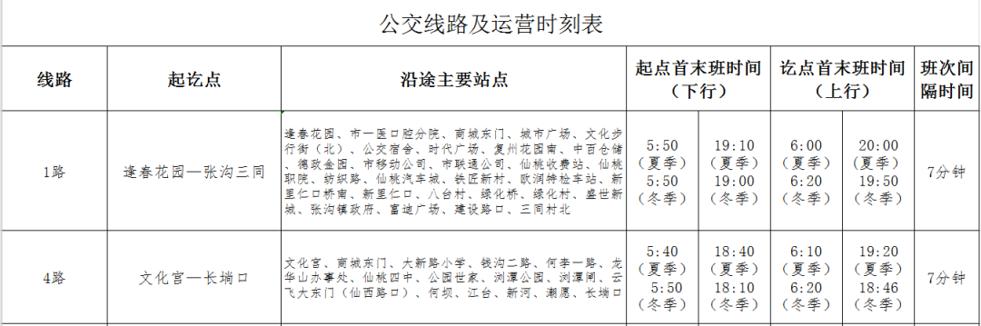 仙桃最新公交线路及营运时间表公布!