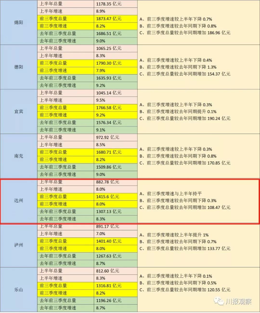 宜宾和绵阳gdp对比6%_紫金网 最新发布 第179页(3)