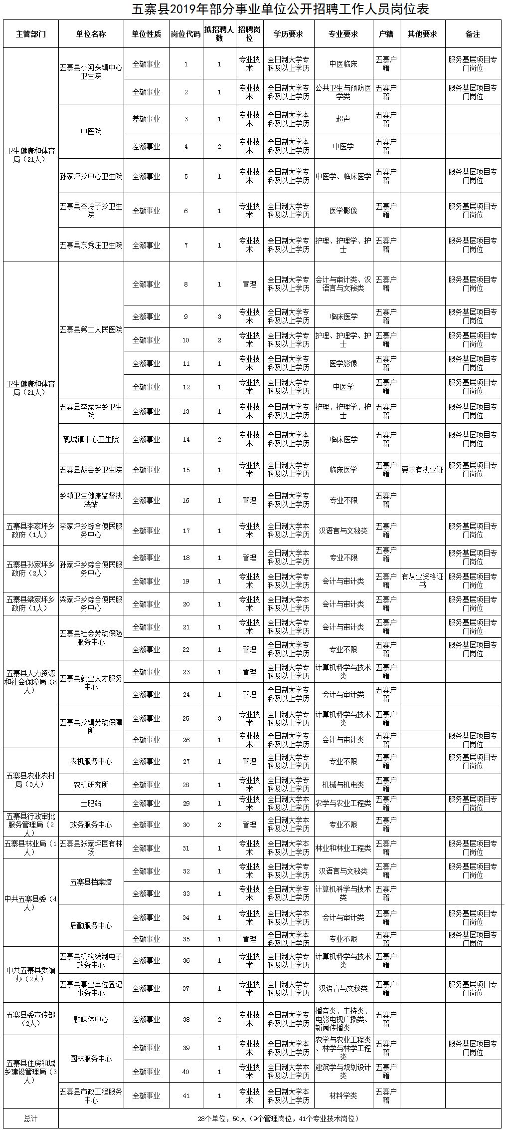 忻州现有多少人口_忻州古城图片