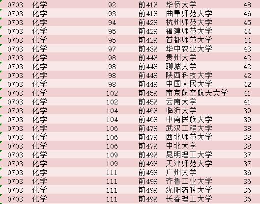 天文学排名_天文学手抄报