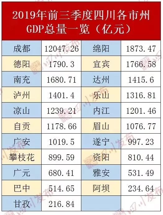 2020前三季度城市gdp排名(3)