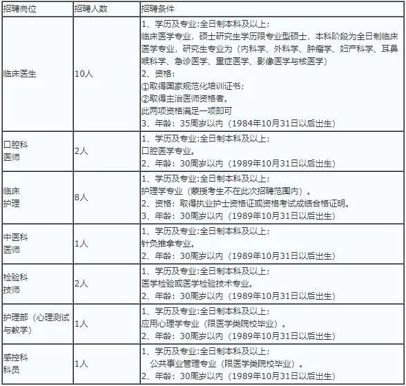 2020年11月医院出生人口_2020年11月最新早上好