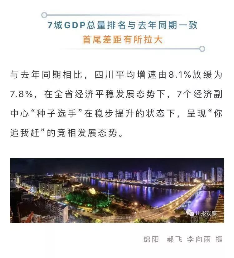 南充市第三季度gdp_一图读懂 2018年前三季度南充市主要经济指标(2)