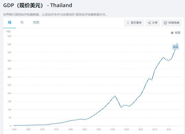 1998年缅甸gdp_2021年GDP增长6 中国或成缅甸最大投资方(3)