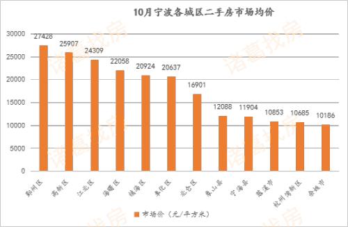 2021鄞州区gdp_超意外 一季度鄞州区GDP增幅居然垫底,而且