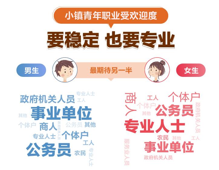 《百合佳缘集团携手趣头条发布《小镇青年婚恋观报告》》